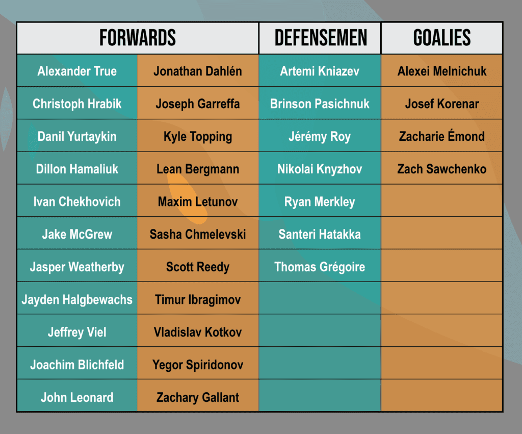 San Jose Sharks, San Jose Barracuda