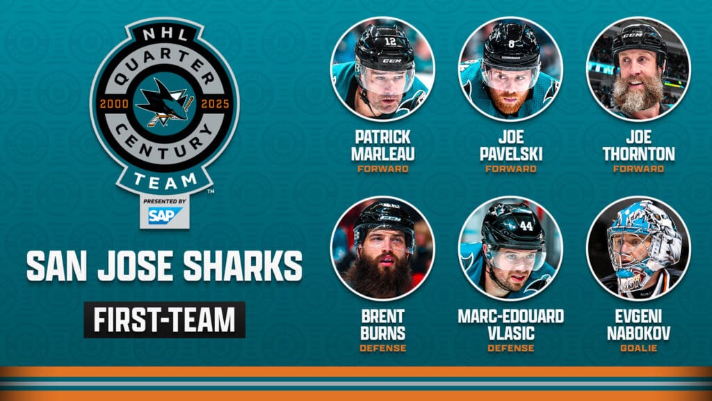 Sharks Trade Granlund, Ceci to Stars for Picks | San Jose Hockey Now
